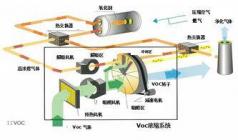 廢氣預處理及濃縮系統-6