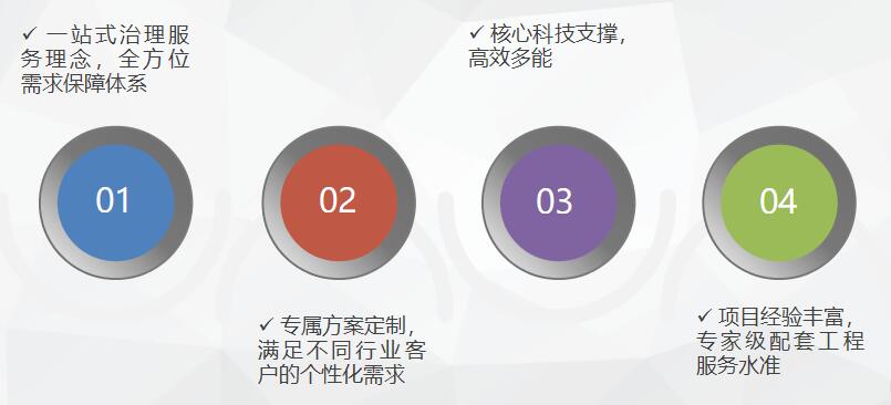 河北漢藍定制化方案設計導讀
