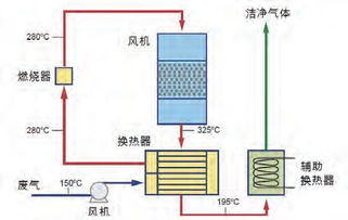 VOCs廢氣處理工藝原理圖 VOCs廢氣處理工藝原理圖