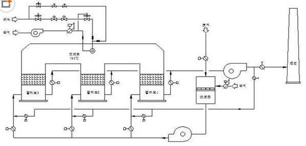 河北漢藍三廂RTO工藝流程圖